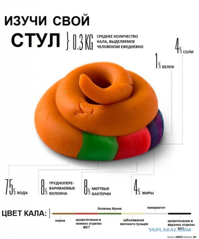 Калотерапия