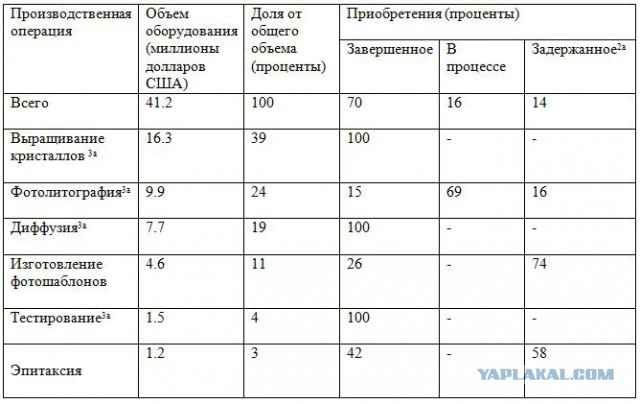ПК на «Эльбрусах» готовы к массовому выпуску. Впервые названа цена