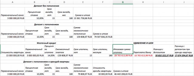 Excel vs. Ипотека