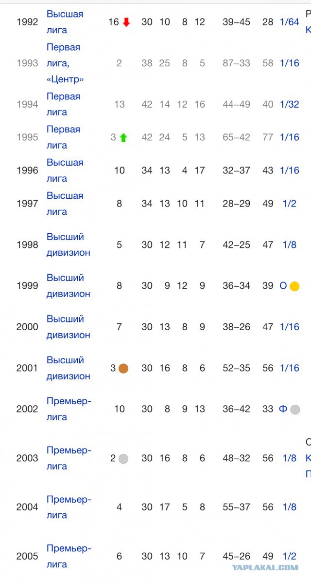 Футбол Чемпионат России 2016-17. Кубок России,РФПЛ,ФНЛ. Часть XVI