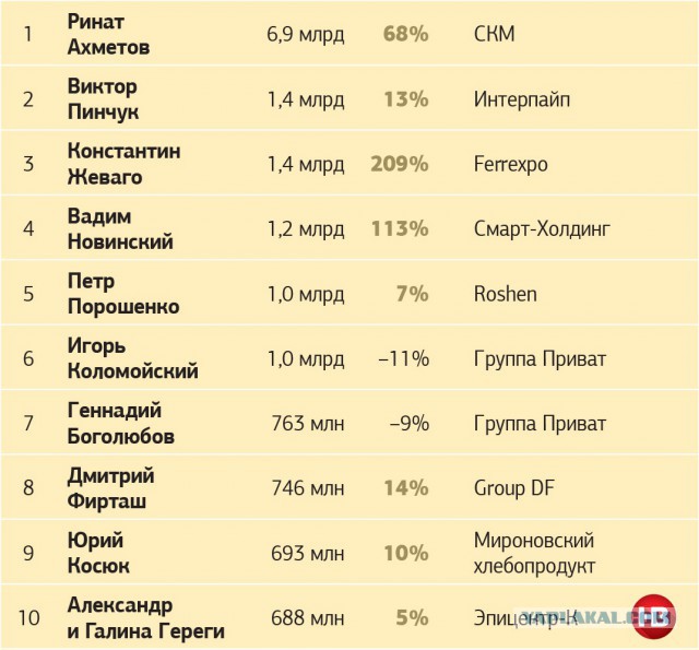 Честно заработанные