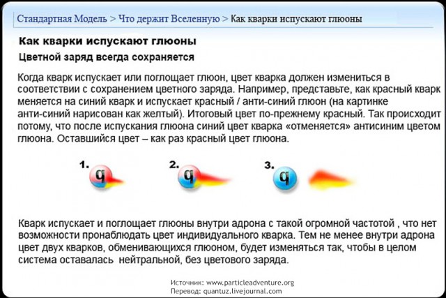 Физика: Стандартная Модель