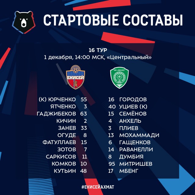Чемпионат России по футболу 2018-2019(часть VI )