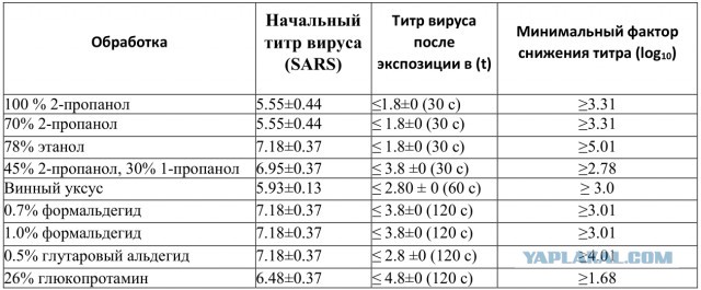 Про Китай и коронавирус