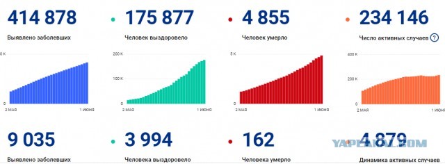 Пандемия. Коронавирус. Россия и мир. Последняя информация. Часть 16