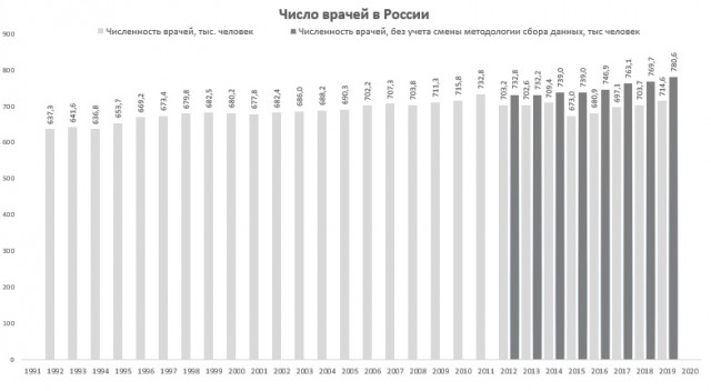 Пандемия. Коронавирус. Россия и мир. Последняя информация. Часть 26