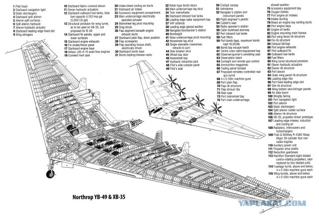 Яркие и необычные самолеты в истории. Northrop XB-35 (YB-35).