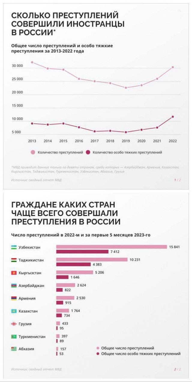 Ставки не принимаются