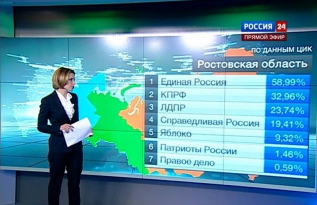 Население Земли на сегодня