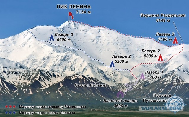 История Альпинизма