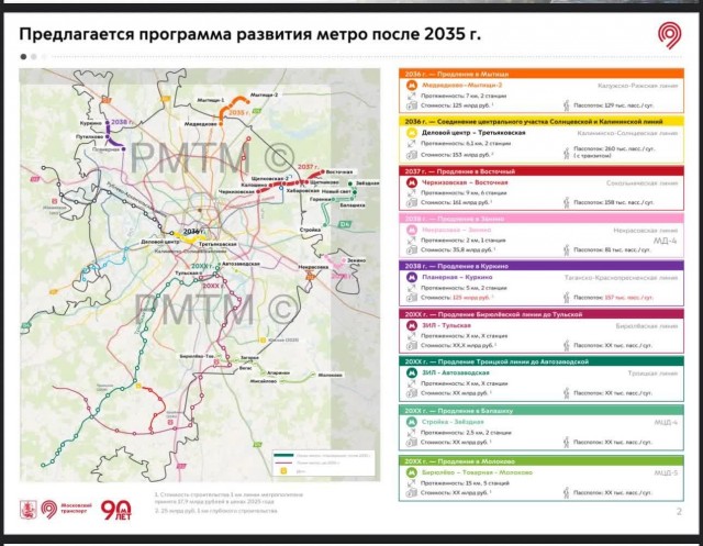 Схема официального развития московского метро после 2035 года