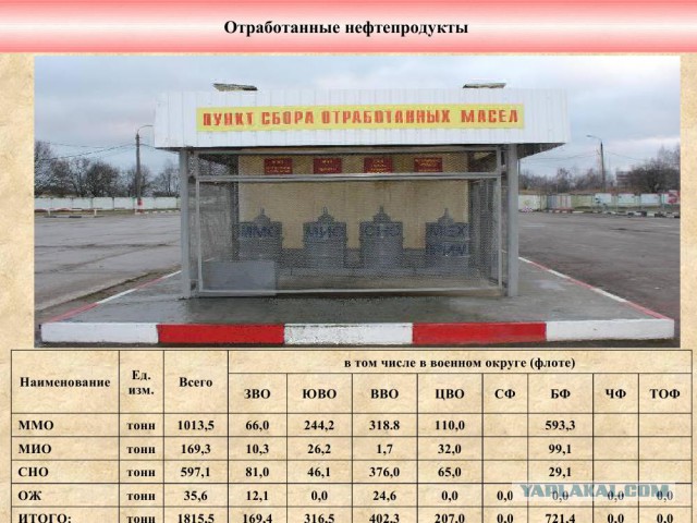 Министерство обороны раздает имущество.