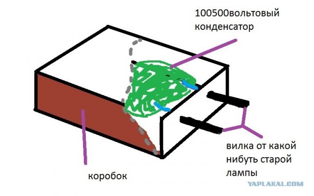 Вооружение советского школьника