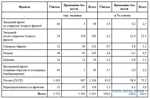 Фотографии Германии из кабины бомбардировщика