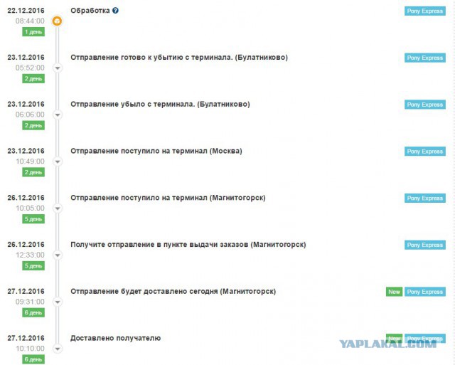Что с посылками?