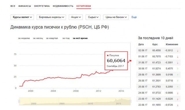 Свадьба в кредит за миллион, чтоб земля дрожала и инстаграм бомбануло .
