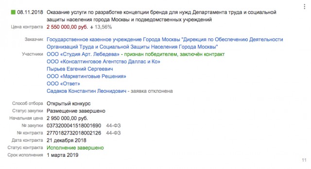Опять распил, опять миллионы, опять Артемий Лебедев, опять плагиат