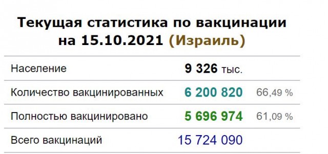 Пандемия. Коронавирус. Россия и мир. Последняя информация. Часть 25