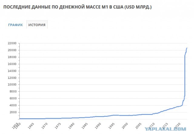 Последствия перехода на продажу российских товаров в рублях. Частная аналитика. 23.03.22