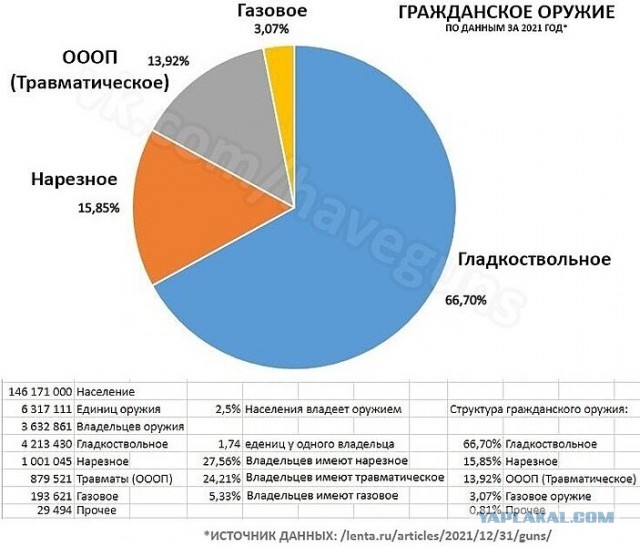 Сетевой флэшмоб против оружейной реформы в Штатах