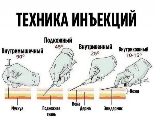 Пандемия съехавших крыш - разновидности болезни. Россия и мир. Часть 39.