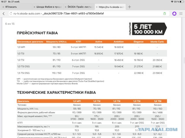 Шкода Фабия в продаже! Налетай