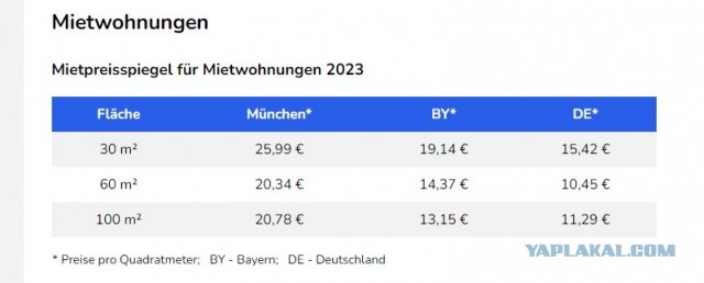 Октоберфест: цены в пивнухе 2023, Германия