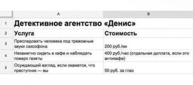 Всего понемногу. От 27.06.2024