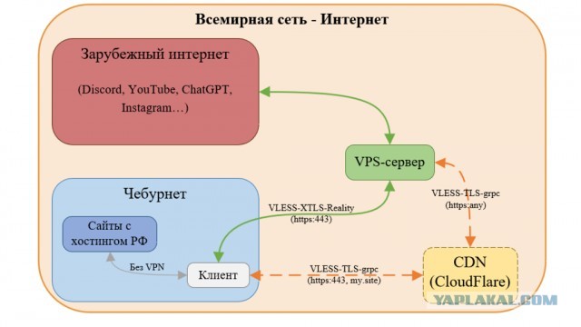 Помогу настроить VPS/VDS сервер.