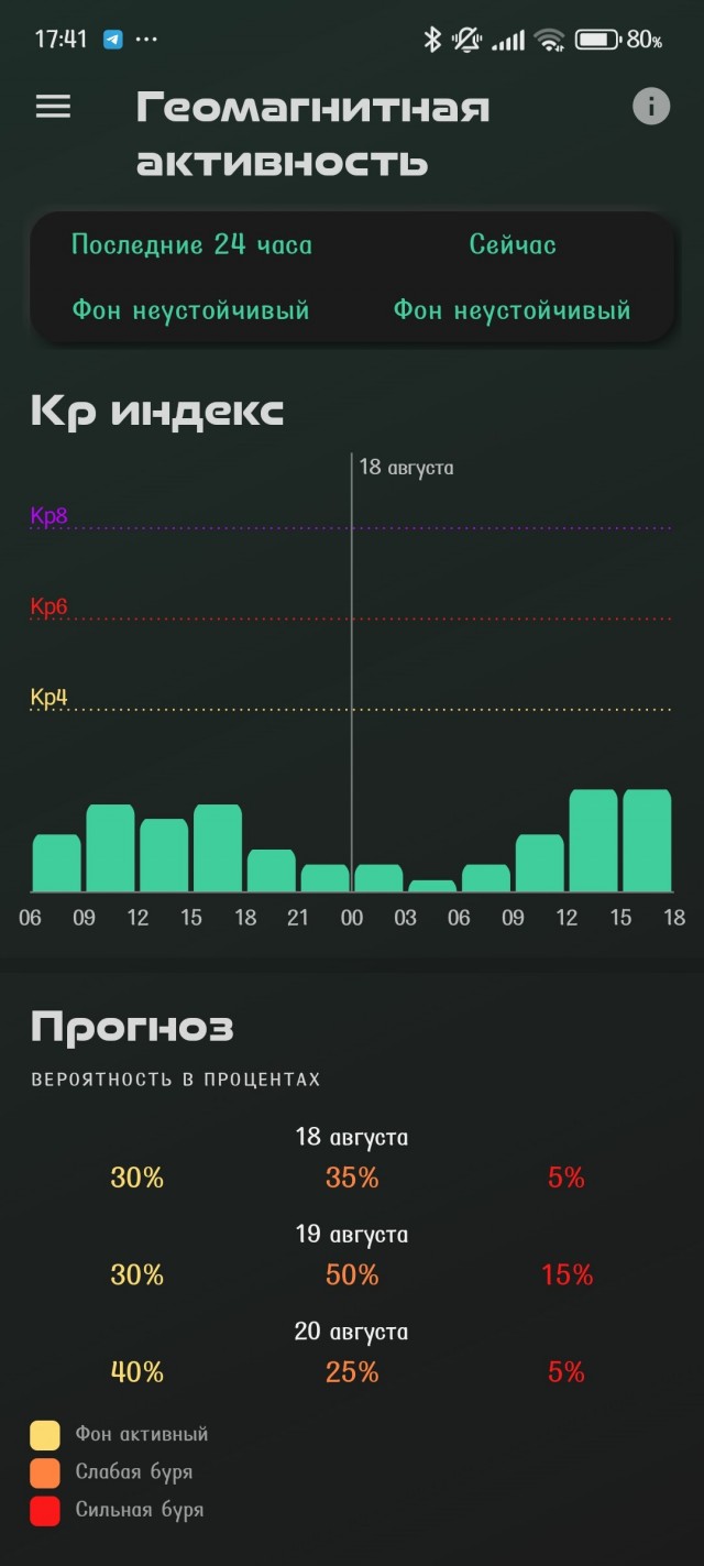 Тревожный прогноз ученых: какой силы будет магнитная буря 18 августа 2025