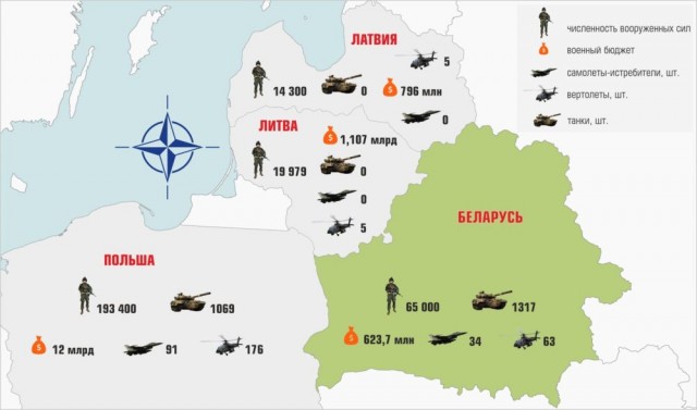Орешник» будет поставлен на боевое дежурство в Белоруссии
