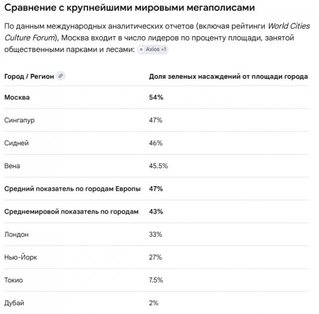 Шляюсь по Москве (Белорусская - Деловой центр).