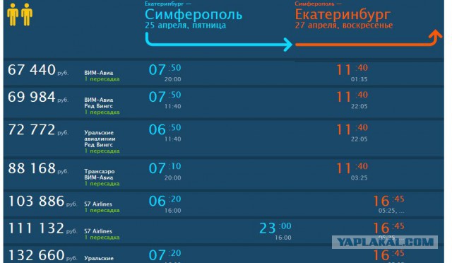 Как я съездил в Крым (Ялту) на пасхальные выходные