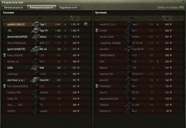Wargaming 17