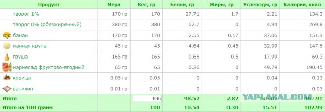 Блинчики "Чтобы жопа не росла 2"*