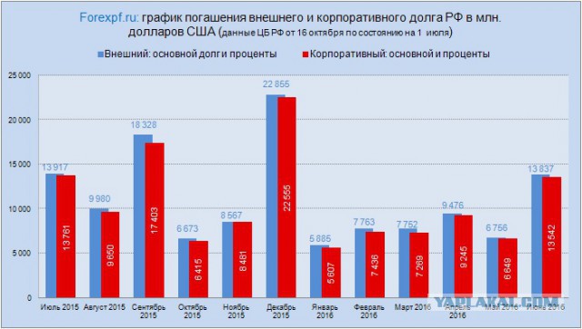 Паника на рынках