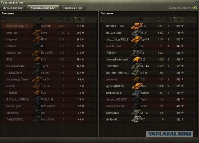 Wargaming 35