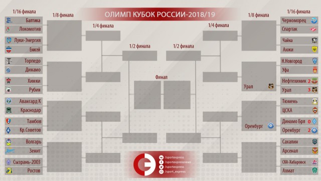 РПЛ 2018-2019(часть 3)