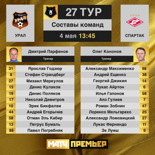 Чемпионат России по футболу 2018-2019( часть X)