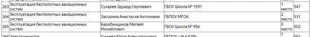 Чемпиона из «непрестижной» школы Москвы не пустили на всероссийские соревнования