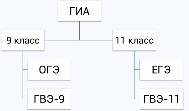 2021 год - массовый провал на ОГЭ
