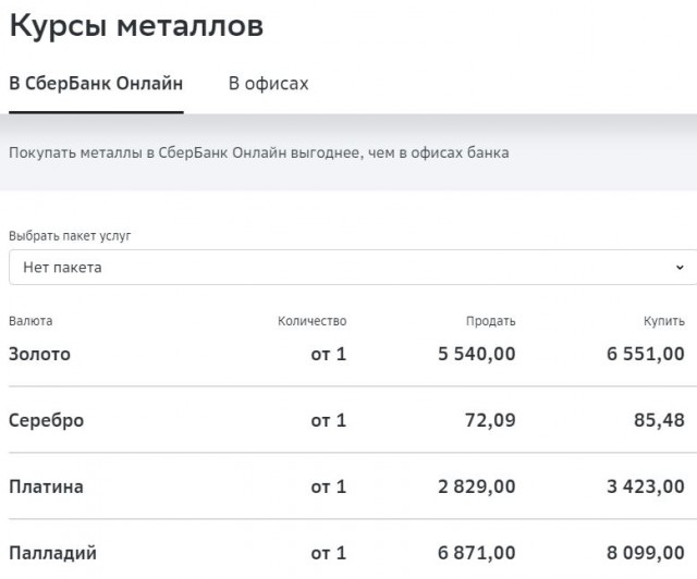 ЦБ России ввел золотой стандарт. 1000 рублей = 1 карат золота