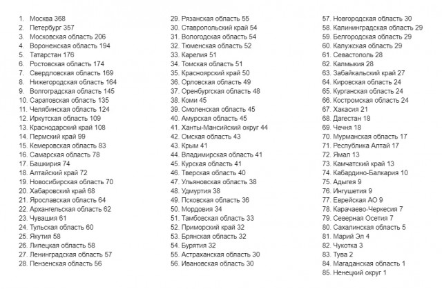 Пандемия. Коронавирус и съехавшие крыши. Россия и мир. Часть 34.