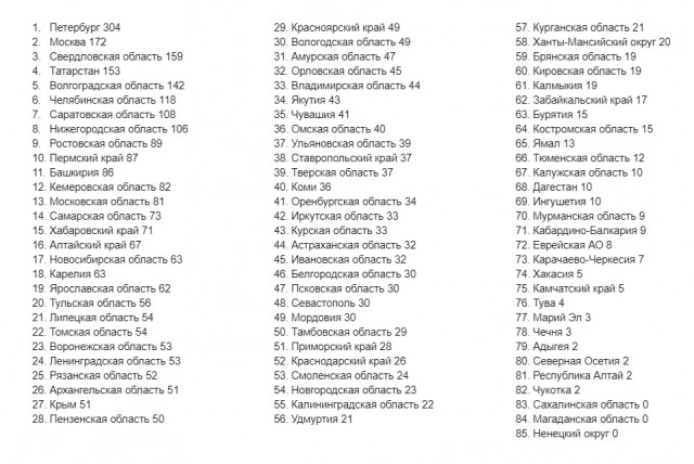 Пандемия. Коронавирус и съехавшие крыши. Россия и мир. Часть 35
