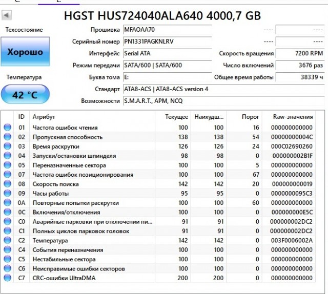 У кого сколько отходили HDD и были ли они качественные