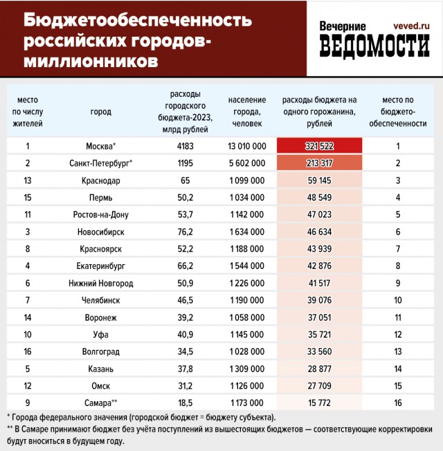 Жизнь за МКАДом 1000 км.