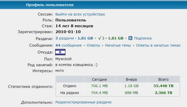 RuTraсker 20 лет⁠⁠