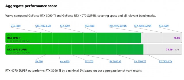Видеокарта Zotac GeForce RTX 4070 super Trinity Black Edition (новая)