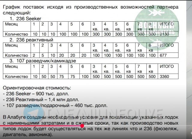 На видео конкретное "забивание" украинского ЗРК "Пэтриот"