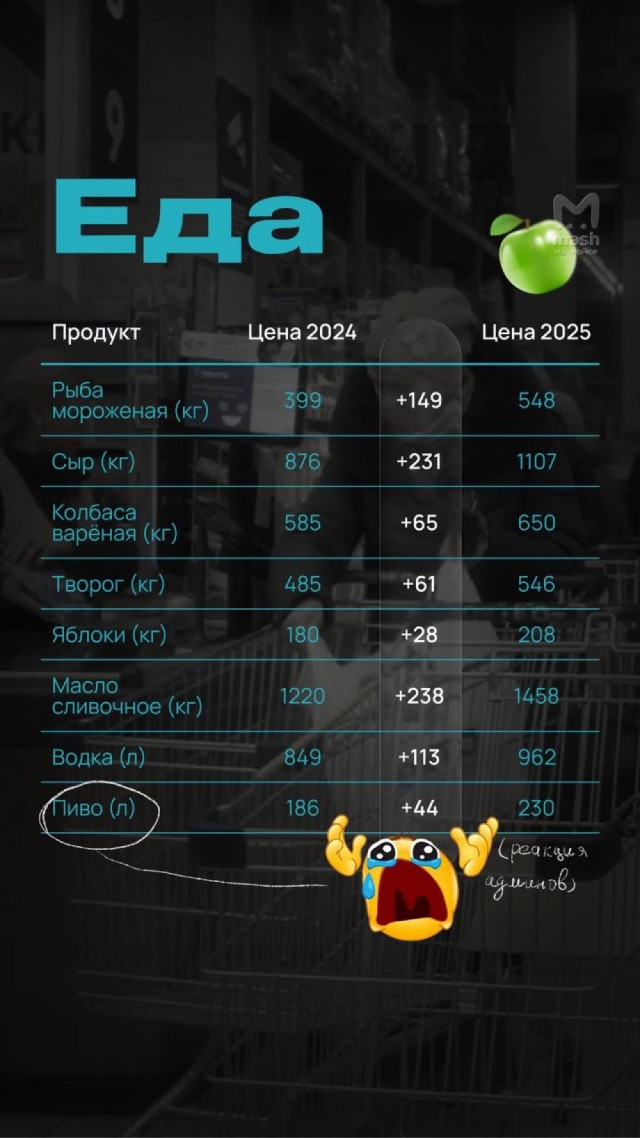 Полундра — пыво в Питере подорожало аж на 44 рубля!